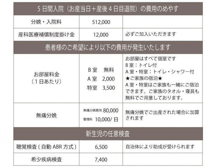 分娩費用